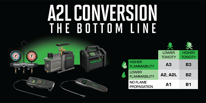 hilmor A2L Tools